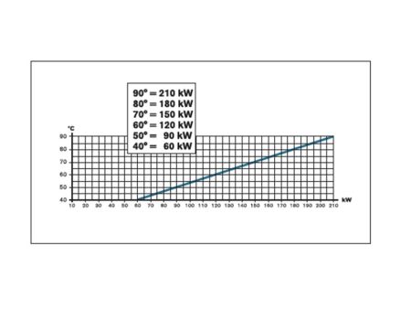 Daprá Wärmetauscher D-HWT 182