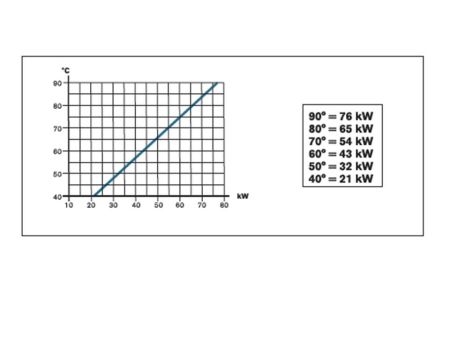 Daprá Wärmetauscher D-HWT 65