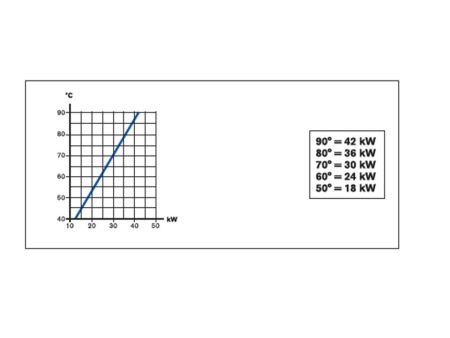 Daprá Wärmetauscher D-TWT 35, Titan