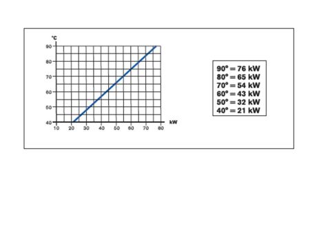 Daprá Wärmetauscher D-TWT 65, Titan