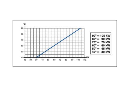 Daprá Wärmetauscher D-TWT 93, Titan