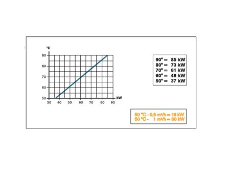 Wärmetauscher Daprà KWT 85