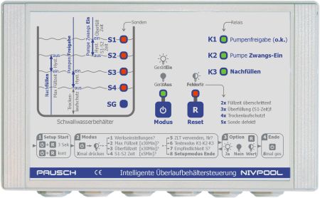 NIVPOOL Niveauregler für Schwimmbäder mit Überlaufkante