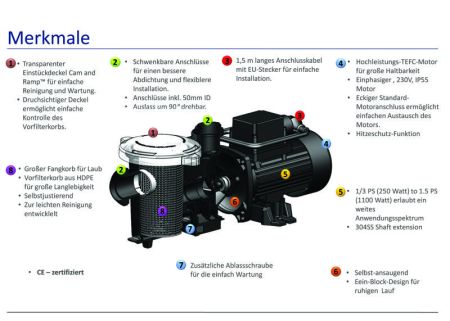 FreeFlo Kunststoff-Pumpe - FFL-051 / 230 V / 0,375 kW / 9m³/h