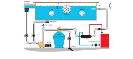 Wärmetauscher Hi-Flow Pahlen-11.000 kcal/h = 13 kW