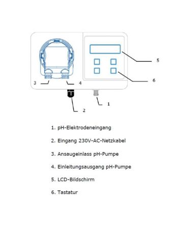 Innowater pH Mess- und Dosieranlage zur pH-Regulierung