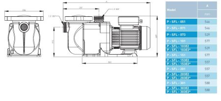 Pentair - SuperFlo Kunststoffpumpe - P-SFL-051 / 230 V / 0,37 kW / 15 m³/h